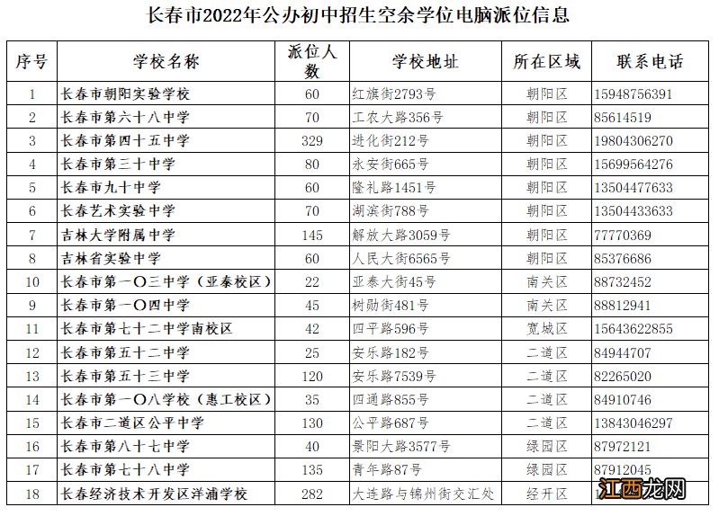 长春市中学二次派位报名时间 2023长春初中二次派位什么时候报名