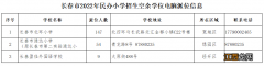 2023长春小学二次派位报名时间是多少 2023长春小学二次派位报名时间