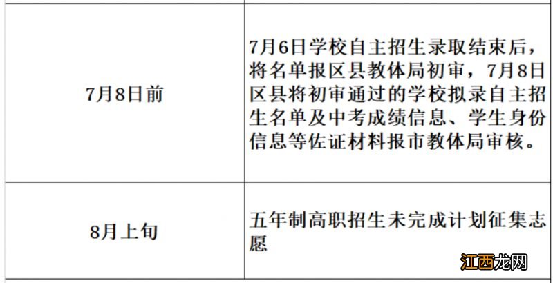 眉山中考成绩什么时候公布2023 眉山中考成绩什么时候出来2021