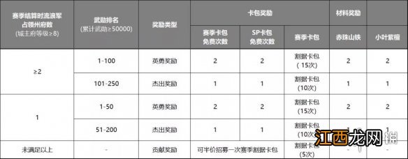 率土之滨金印紫绶这副本好玩吗 率土之滨金印紫绶赛季结算规则