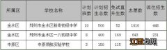 郑州市小升初民办学校摇号结果查询 郑州民办小升初摇号学校名单一览