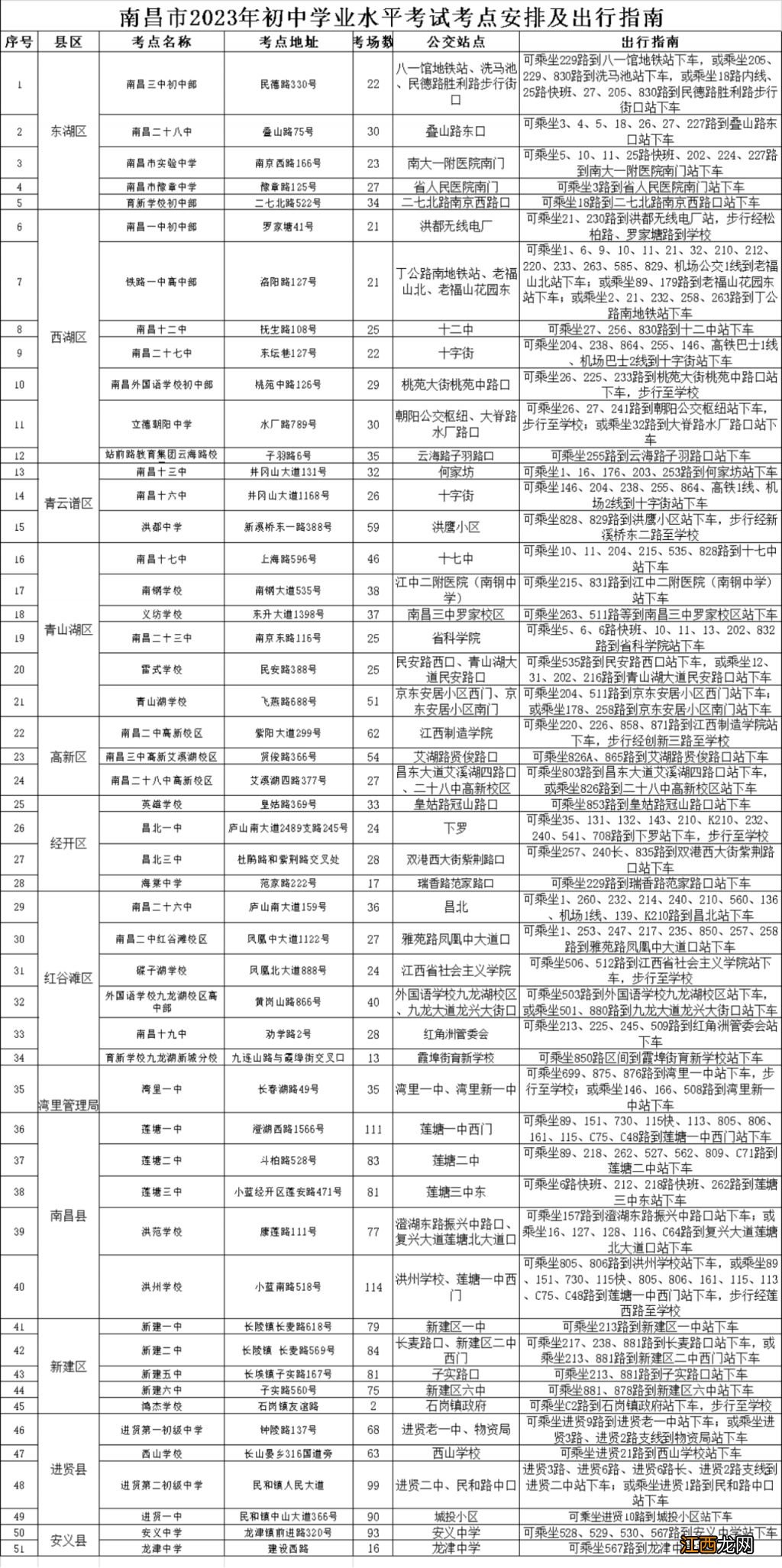 2023南昌中考考点安排及出行指南 南昌市中考考场安排