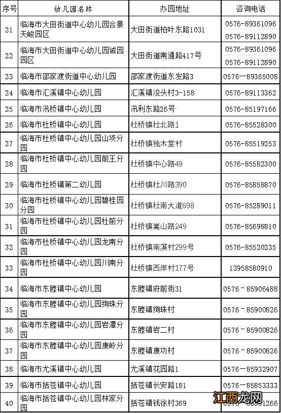 临海市公立幼儿园 2023台州临海市公办幼儿园名单汇总