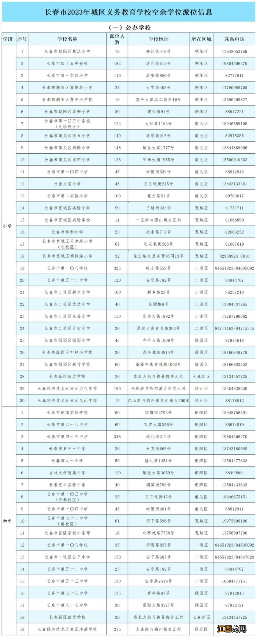 2020长春公办学校空余学位 2023长春公办学校空余学位有哪些