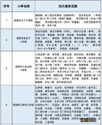 成都金牛区小学入学划片范围一览表2023