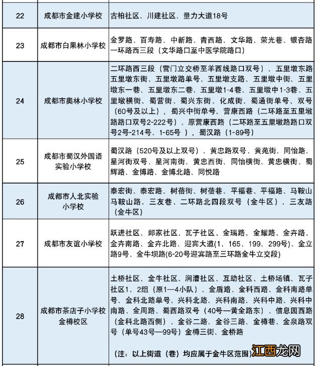 成都金牛区小学入学划片范围一览表2023