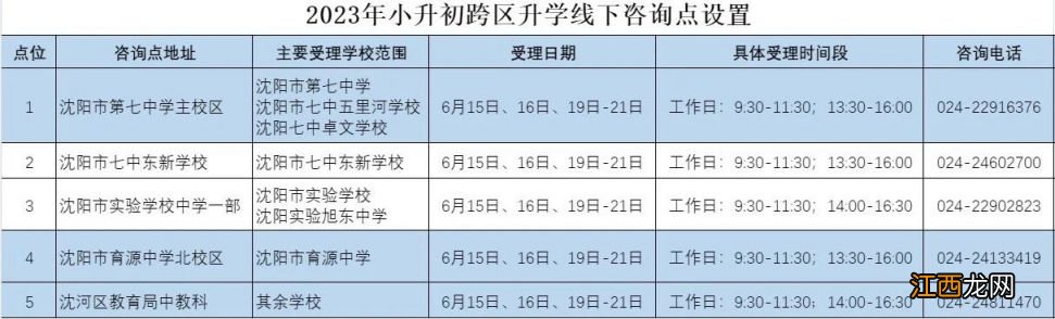 沈阳小升初跨区政策 沈阳2023年小升初跨区