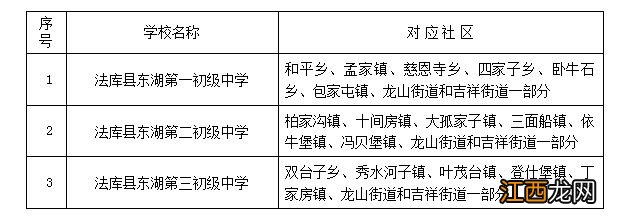 沈阳法库县2023年小升初跨区升学登记须知