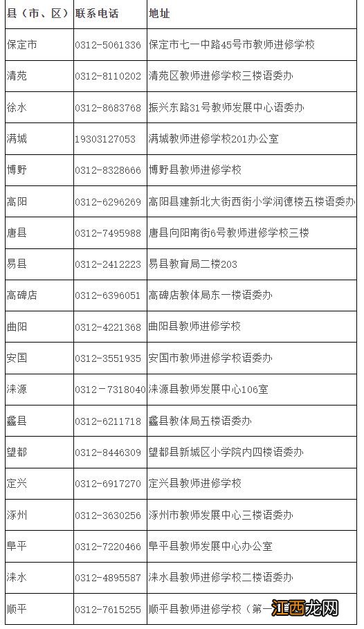 2023保定普通话考试开始报名了吗