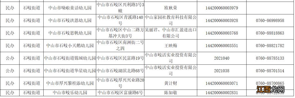 中山市石歧街道幼儿园咨询电话一览表