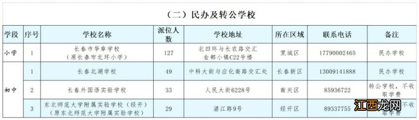 2023长春民办学校派位名额有哪些 长春民办小学派位通知