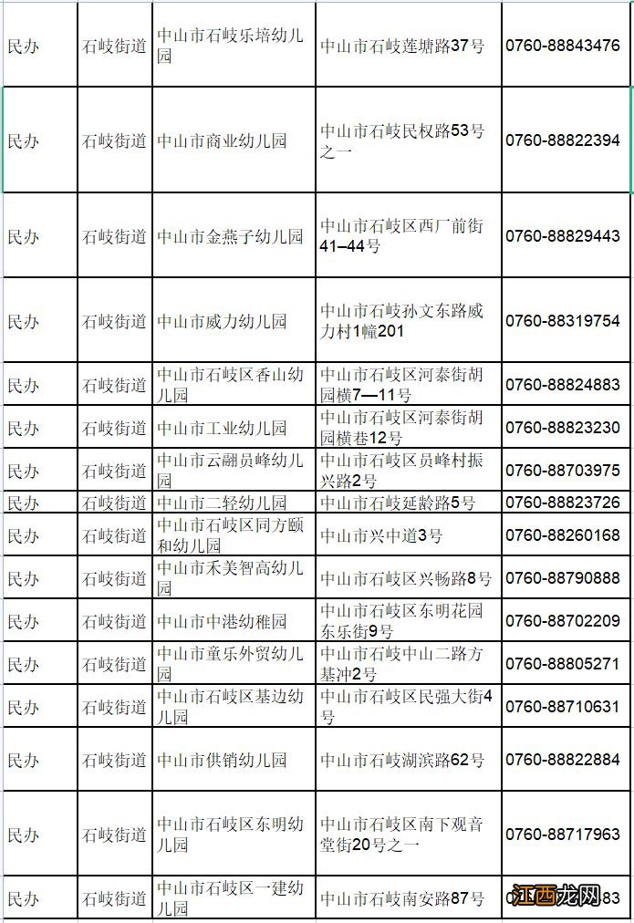 中山市石歧街道民办幼儿园有哪些 中山市石歧街道民办幼儿园有哪些名字