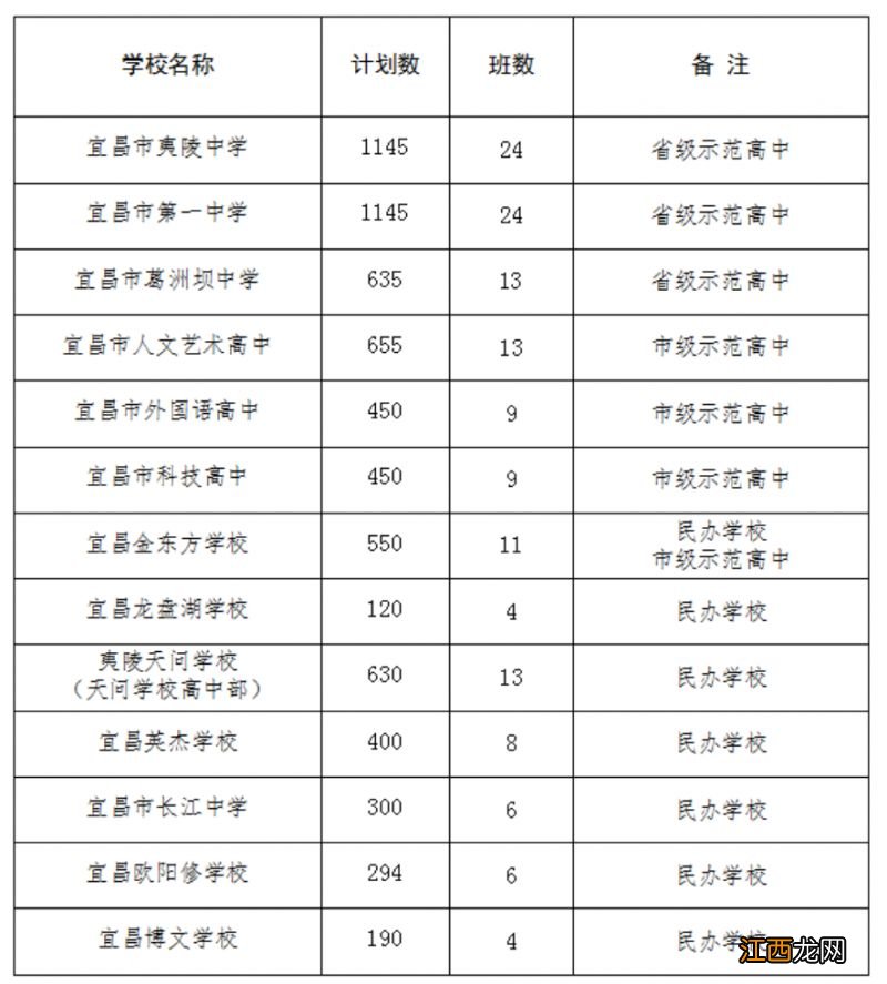 2023宜昌中考招生计划公布了吗 2023宜昌中考招生计划公布