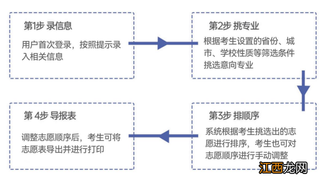 2023河北高考志愿填报智能参考系统流程图解