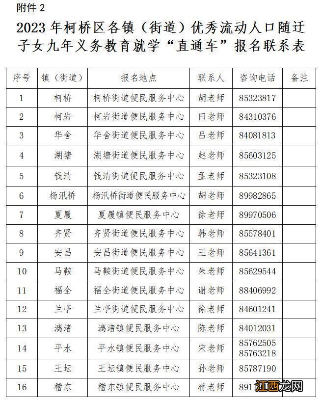 2023绍兴柯桥小学入学报名咨询电话 2023绍兴柯桥小学入学报名咨询电话号码