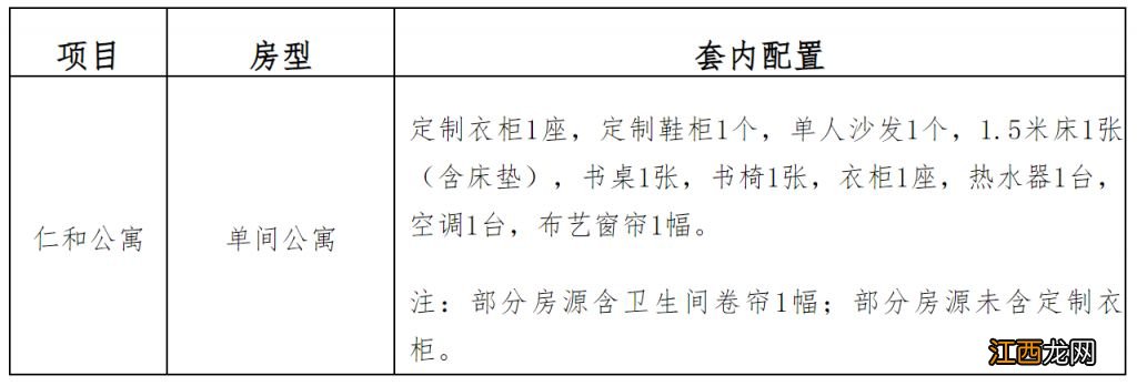 厦门市市级公共租赁住房2023年第七批租赁方案