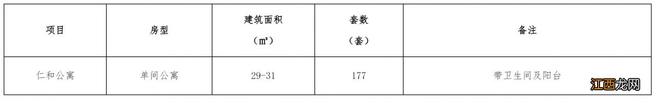 厦门市市级公共租赁住房2023年第七批租赁方案