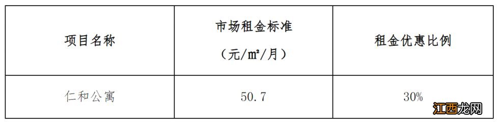 厦门市市级公共租赁住房2023年第七批租赁方案