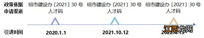 2023绍兴越城区毕业生租房补贴申请指南