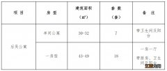 厦门2021公租房 2023年厦门第六批公租房租赁方案