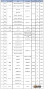 金山区爱心暑托班报名条件及费用是多少 金山区爱心暑托班报名条件及费用