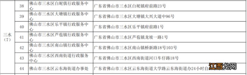 佛山居住证没有续签对积分入户入学有什么影响？