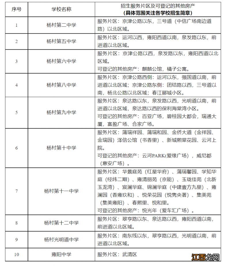 天津2023武清区初中招生学校基本信息一览表