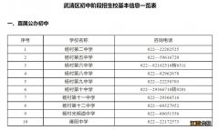 天津2023武清区初中招生学校基本信息一览表