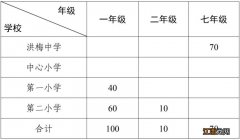 2023东莞洪梅积分入学录取结果公示 东莞洪梅有几所小学