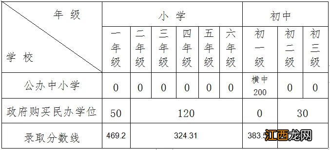 2023东莞横沥积分入学分数公示名单查询