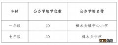 2023东莞樟木头镇积分入学录取名单公示