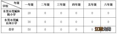 2023东莞莞城街道积分入学分数和排名 东莞莞城积分入学录取名单