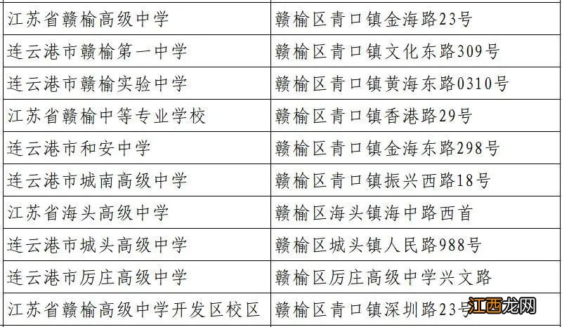 连云港市2023年中考考点汇总 连云港市2023年中考考点汇总表