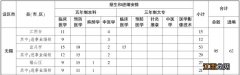 江苏无锡定向医学生 2023无锡农村定向医学生政策