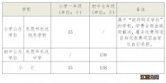 2023东莞东坑镇积分入学录取名单查询 东坑2021年积分入学学位分配