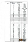 2023年常州外国语摇号名单查询 常州外国语摇号公布时间