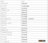 渝北区2020年中小学招生 2023重庆渝北中小学招生咨询电话