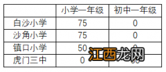 东莞虎门积分入学排名 2023东莞虎门镇积分入学录取名单公示