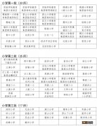 2023年义乌市公办中小学非学区生招生批次安排