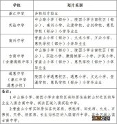 重庆綦江小升初必须要就近原则上学吗 重庆綦江小升初必须要就近原则