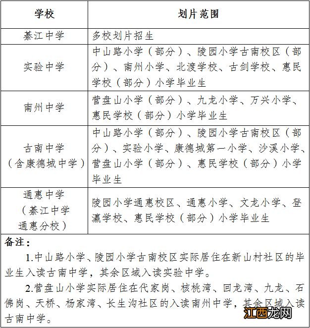 重庆綦江小升初必须要就近原则上学吗 重庆綦江小升初必须要就近原则