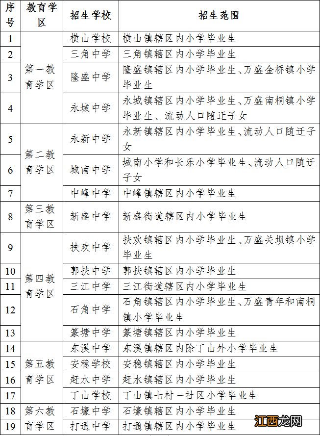 重庆綦江小升初必须要就近原则上学吗 重庆綦江小升初必须要就近原则