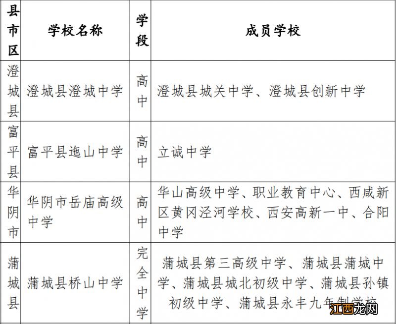 2022年渭南市“名校+”教育联合体高级中学拟定名单