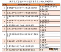 南阳理工学院2023专升本新生团组织关系转接指南