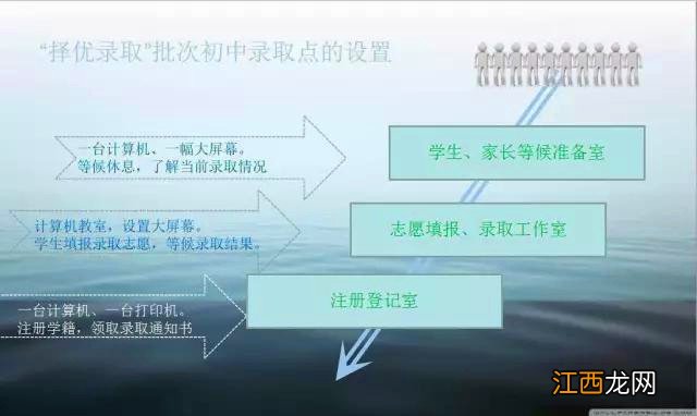 银川中考择优录取是什么 银川中考择优录取是什么学校