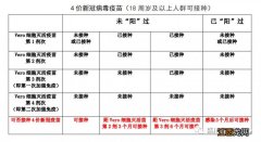 栾川四价新冠疫苗可以接种了吗 栾川四价新冠疫苗可以接种了吗今年