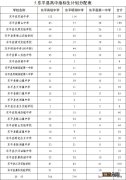 2023东平县各高中指标生分配计划 2021东平县普通高中招生