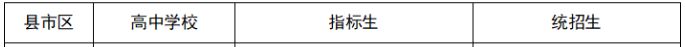 2023东平县各高中指标生分配计划 2021东平县普通高中招生