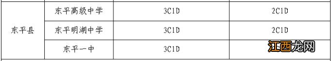 2023东平县各高中指标生分配计划 2021东平县普通高中招生