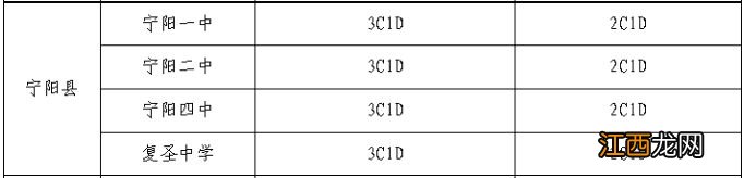 2023宁阳县各高中指标生分配计划 2021宁阳县高中招生计划